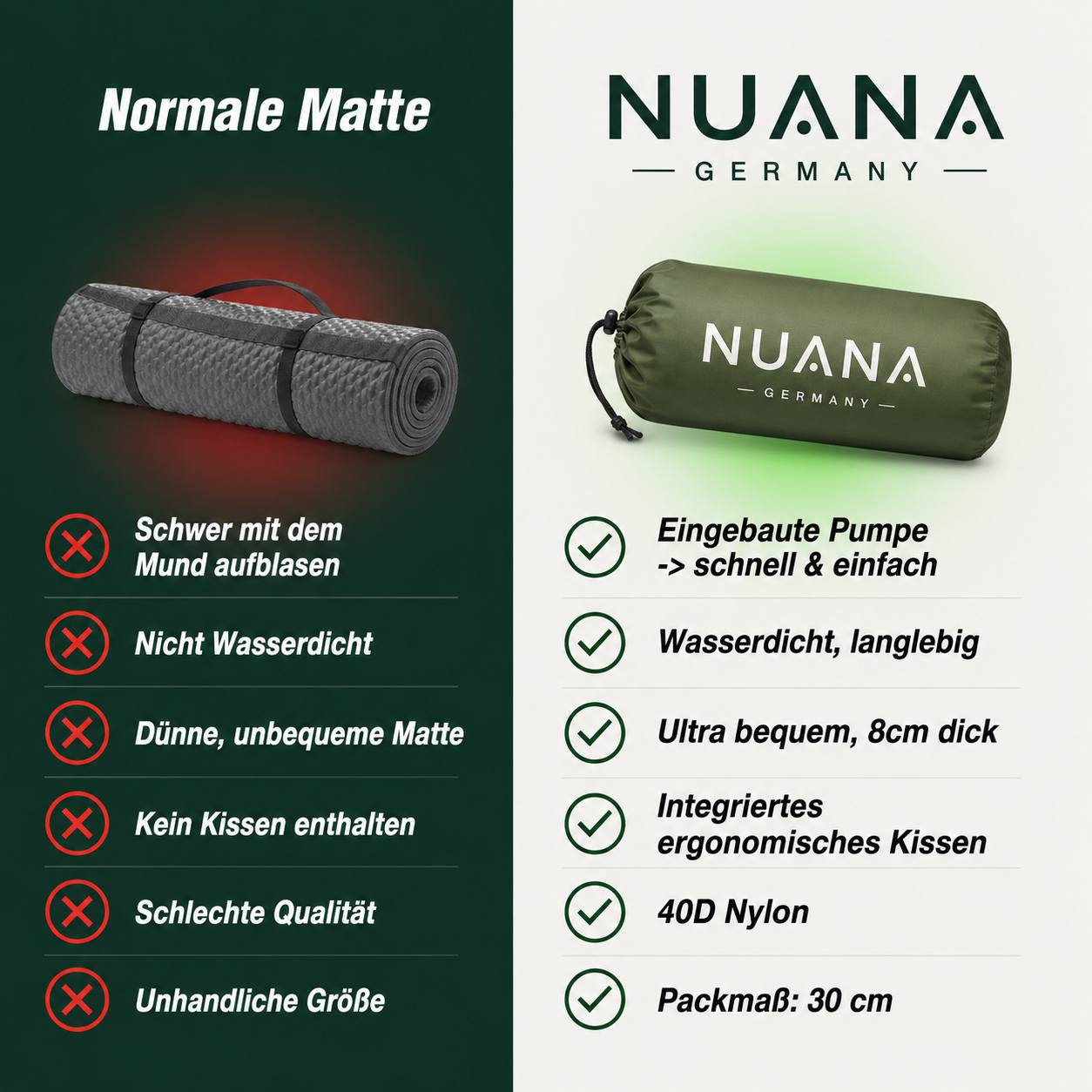 Ultraleichte & kompakte Isomatte - perfekt für unterwegs & Abenteuer