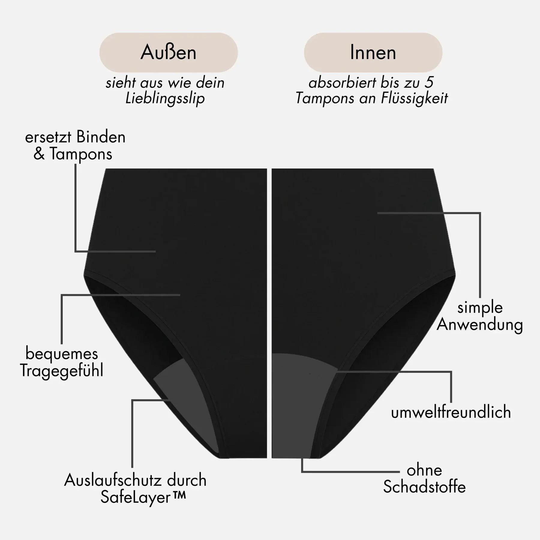4 Periodenslips + GRATIS Wetbag